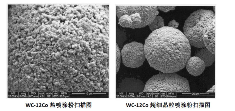 球形碳化鎢-鈷熱噴涂粉加工