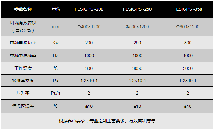 高溫石墨化爐主要技術參數(shù)及配置