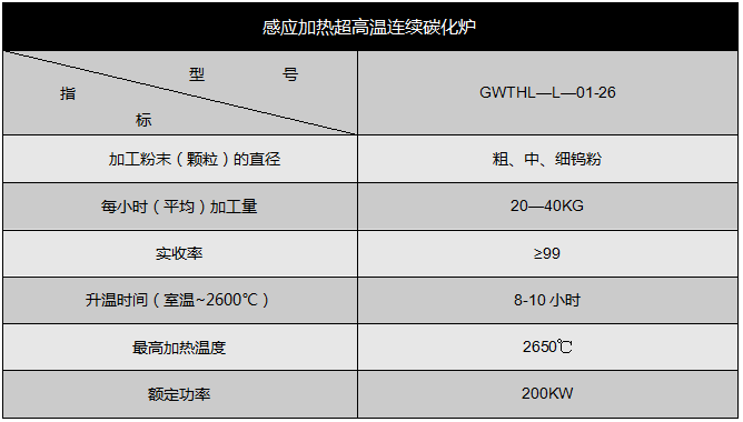 立式連續(xù)式高溫中頻碳化爐技術(shù)參數(shù)