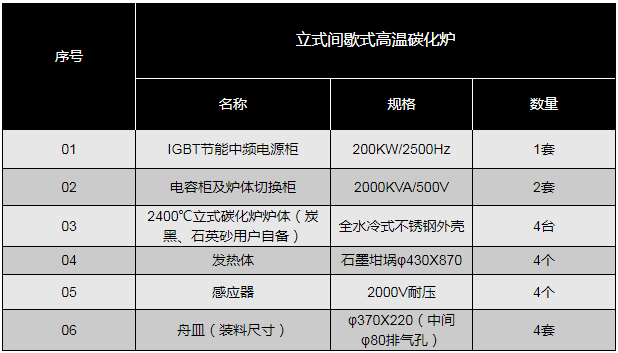 立式高溫間歇式碳化爐成套設備構(gòu)成