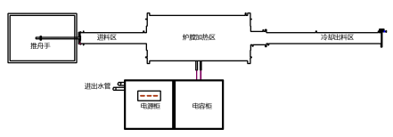 臥式碳化爐主要技術(shù)參數(shù)