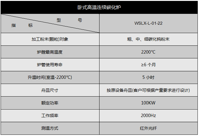 臥式碳化爐主要技術(shù)參數(shù)