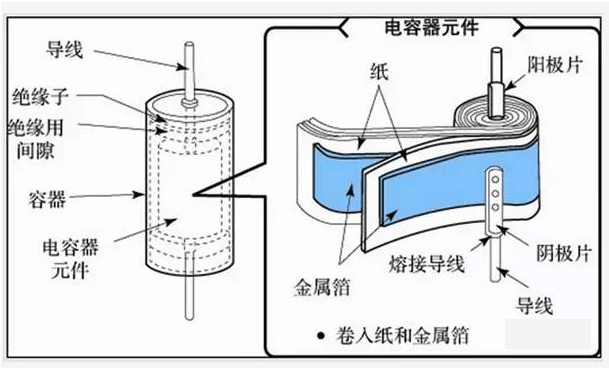 超級電容器