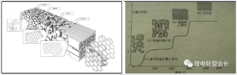 鋰離子電池負極材料系列