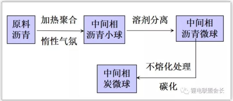 鋰離子電池負極材料系列