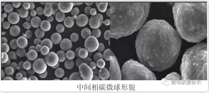 鋰離子電池負極材料系列